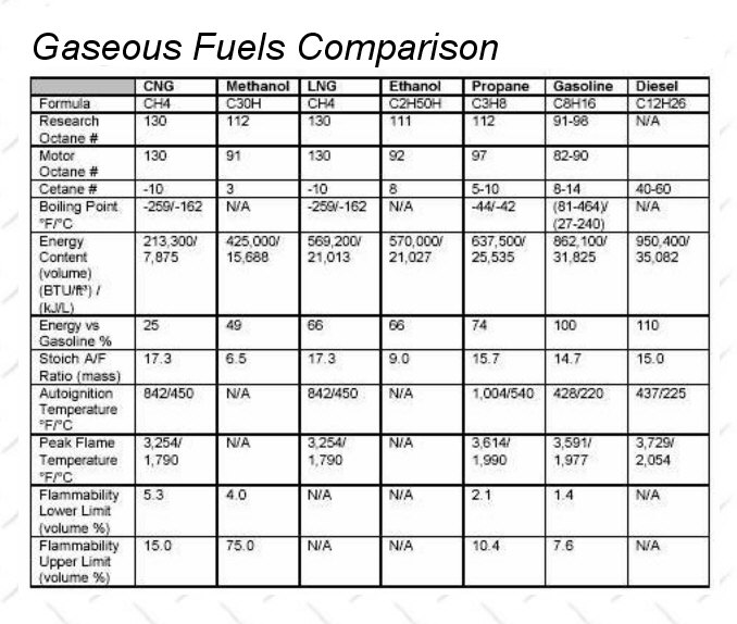Diesel Fuel Density Vs Temperature Chart