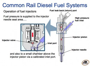 diesel injector 44