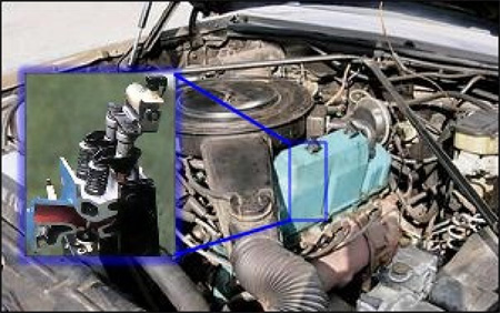 Figure 1 - The 1981 Cadillac L62 V8-6-4 was the first full production pioneer of cylinder deactivation. This ill-fated attempt lasted for only one year in standard vehicles and went through 1984 in limos. The inset shows a cross section view of the GM-Eaton deactivation solenoids.