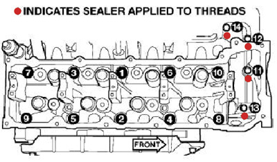 Figure 1 Cylinder head torque sequence for 1999-2006 Chrysler/Jeep 4.7L engines. 