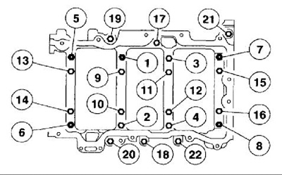 Figure 1 2001-2006 Ford 3.0L engine bedplate assembly torque sequence.