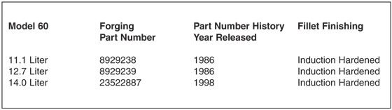 Chart 2 Crankshaft identification for 1986-2007 DDC 11.1, 12.7 and 14.0L diesel engines.