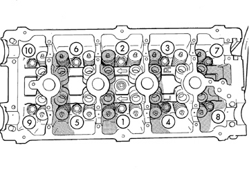 Fig. 1 CYLINDER HEAD TIGHTENING SEQUENCE