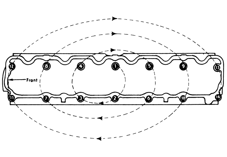 Cylinder head torque sequence.