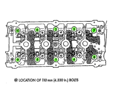 Fig 1 -  Location of 110 mm (4.330?) bolts