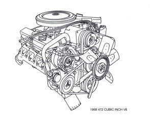 In 1968, the bore and stroke of the Cadillac V-8 went to 4.30 x 4.06 in. which added up to 472 cid. This engine developed 375 hp.