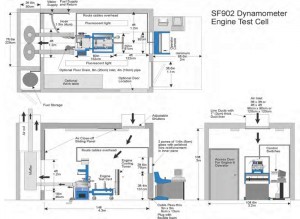 Companies such as Super Flow will give you dyno cell  recommendations much like this to help you build the room you want.